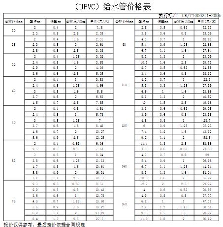 pvc給水管價(jià)格表