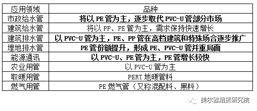 市政排水管道需求穩(wěn)定